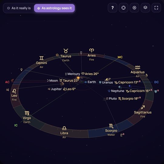 Birth chart in 3D: Earth at the centre, planets in the zodiac signs, Ascendant and Midheaven axes